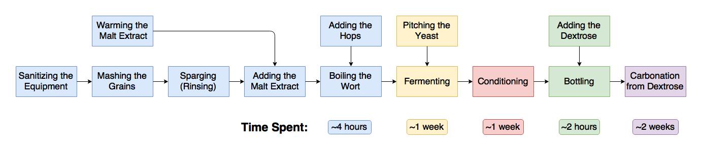 flowchart